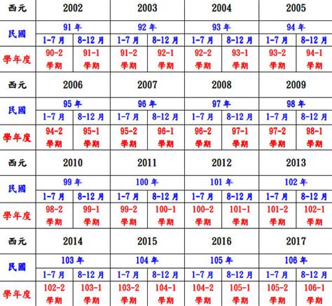 1947年是民國幾年|民國國曆、西元、農曆對照表（含清朝年號、日據時代）